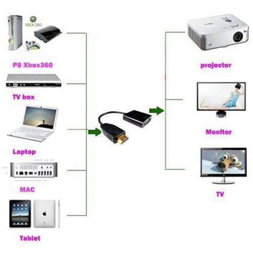 Lenovo ADAPTER HDMI to VGA monitor adapter (0B47069) - Image 3