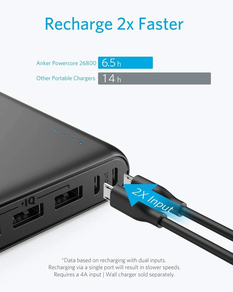 Anker PowerCore+ 26800 PD 45W with PowerPort III Mini Speed Combo – B1376K11 - Image 4