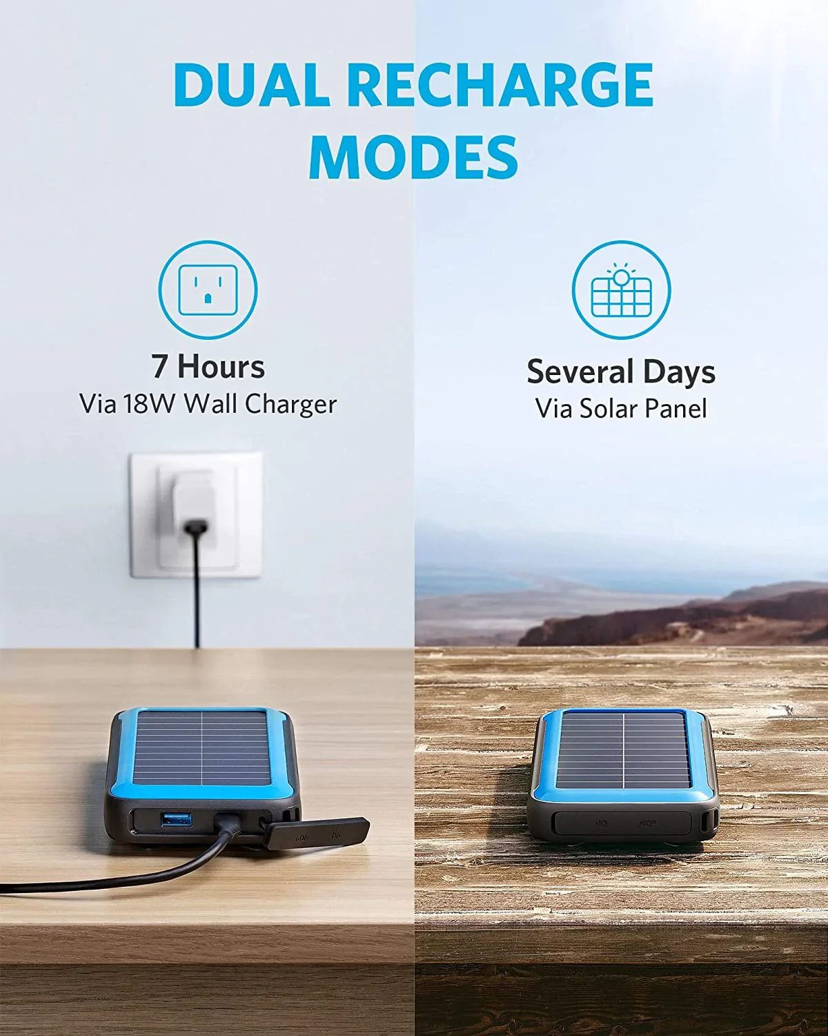 Anker PowerCore Power Bank (A1650011) -20000mAh ,Solar With Dual-Ports,USB-C - Image 3