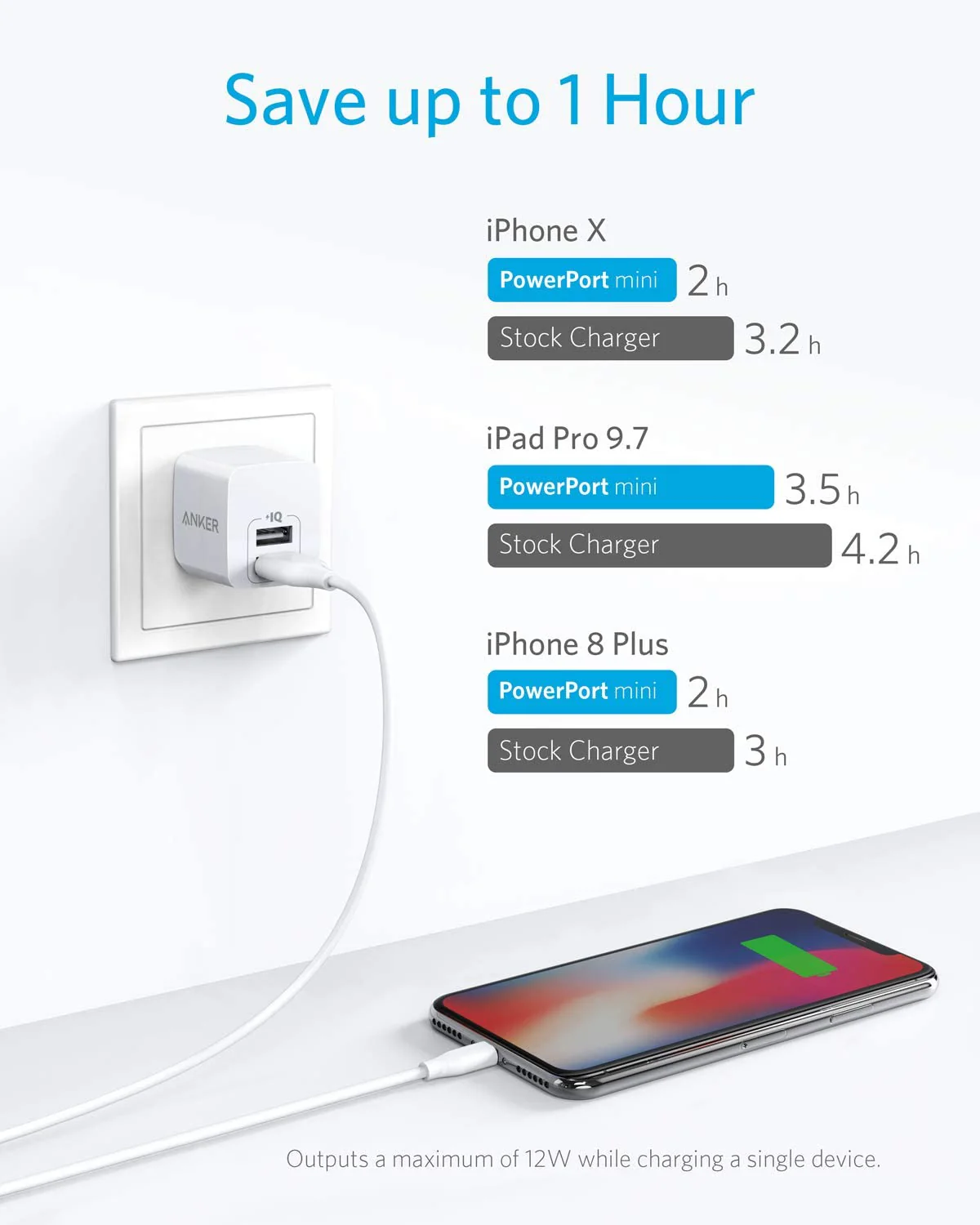 Anker PowerPort Mini Dual Port Wall Charger -A2620 - Image 3