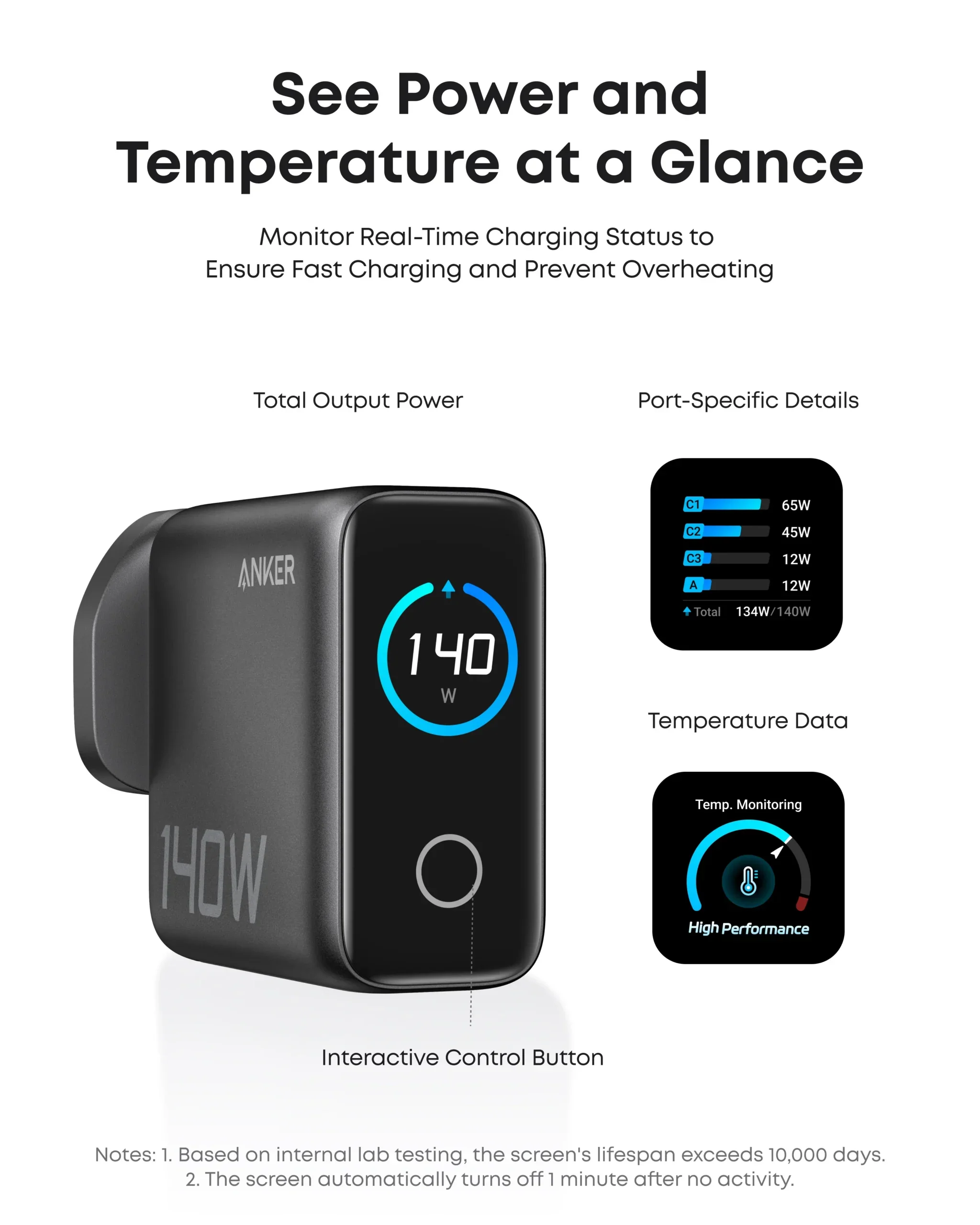 Anker Zolo B2697KZ1 140W 4-Port GaN Charger - High-speed multi-device charging with intelligent power distribution for laptops, tablets and smartphones - Image 3
