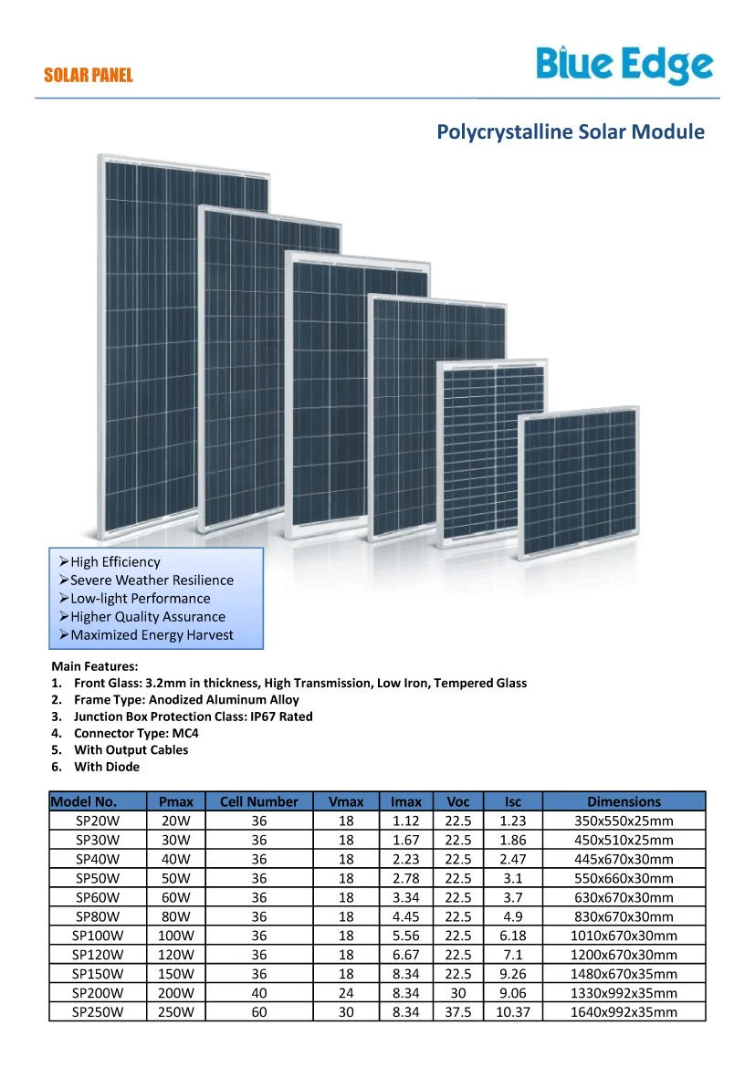 Blue Edge SP20W 20W Solar Panel - Image 2