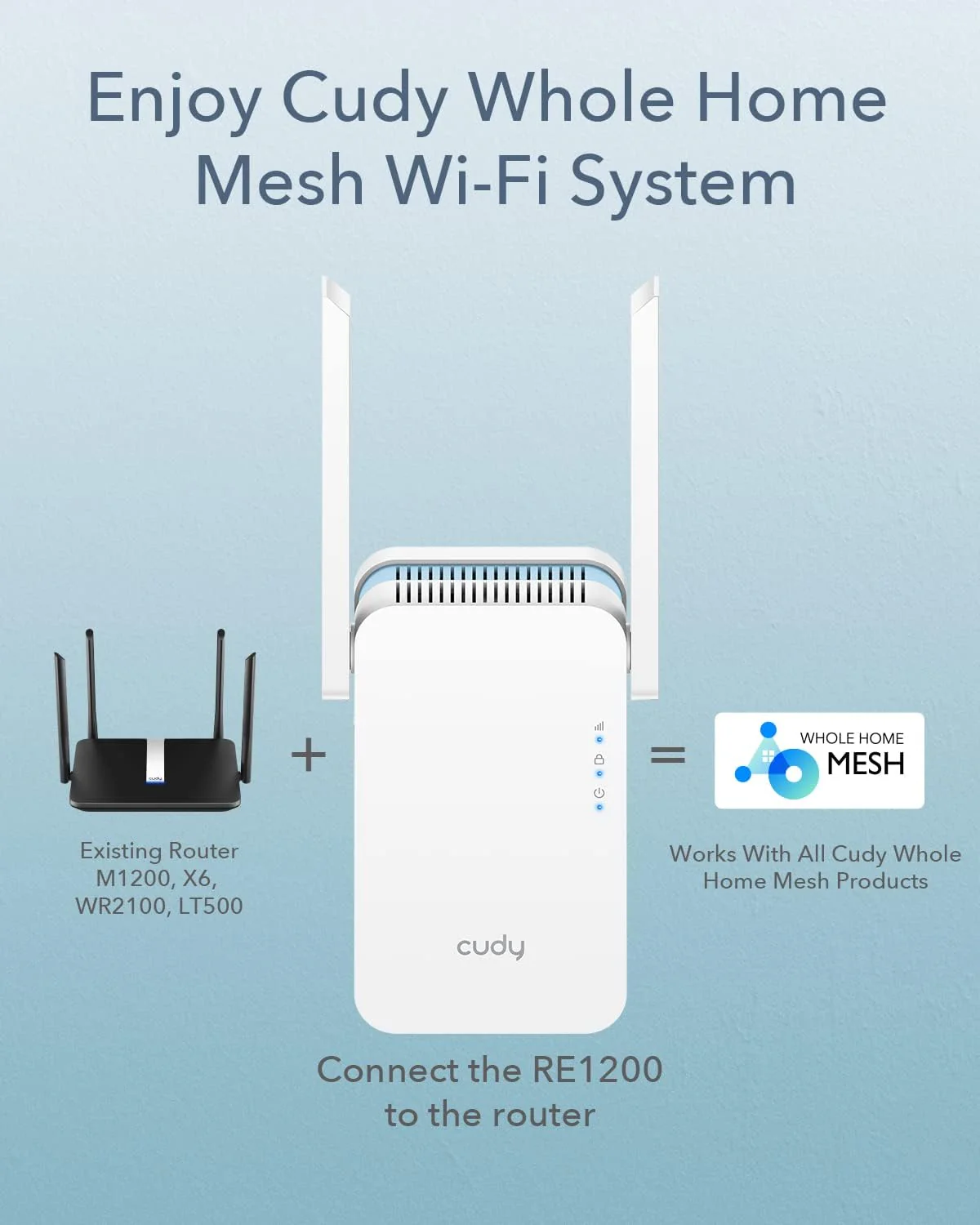Cudy AC1200 Dual-Band Wi-Fi Range Extender with Mesh (RE1200) - Image 2