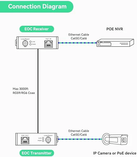 Dahua DH-LR1002-1ET Single-port EoC Transmitter - Image 4