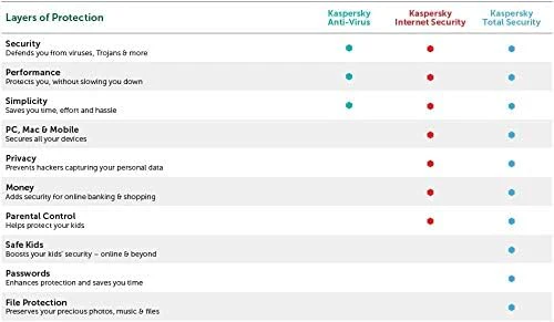 Kaspersky Plus Internet Security 3 users - Image 2