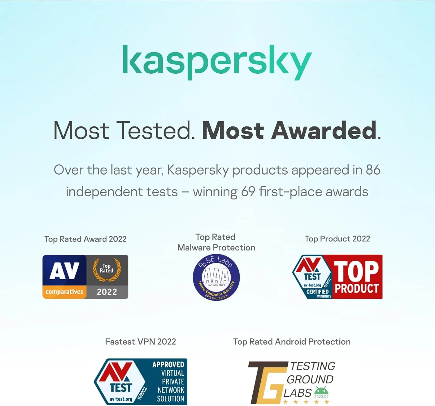 Kaspersky standard antivirus 1 users - Image 2