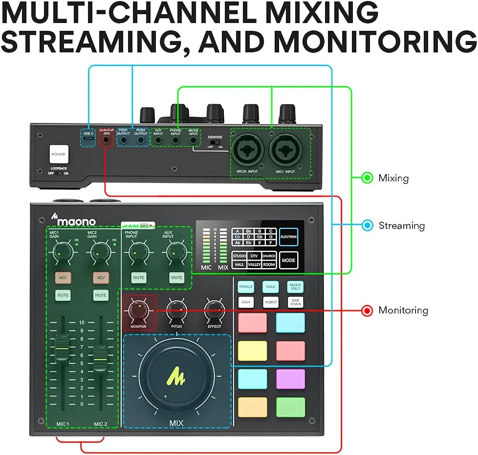 MAONO MaonoCaster All-In-One Podcast Production Studio AU-AM100 Bundle - kit with pm 320T and mh601 - Image 2