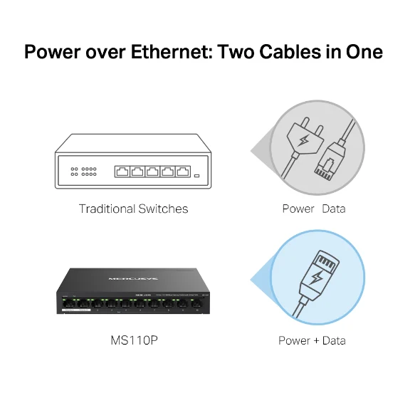 MERCUSYS MS110P PoE switch – Provides reliable power and network connectivity for IP cameras, access points, and small business setups - Image 4