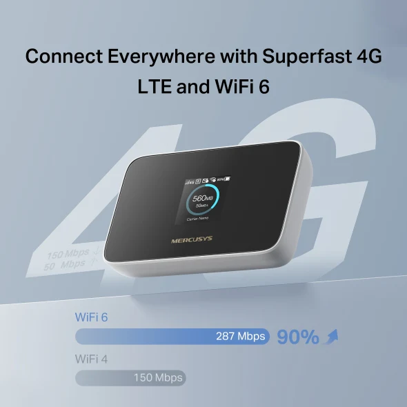 Mercusys MT115 150Mbps 4G LTE Mobile WiFi – Provides fast and reliable portable internet connection for multiple devices anywhere - Image 3