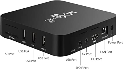 GN MXQ PRO 4K TV Android box- 1GB RAM + 8GB ROM - Image 2