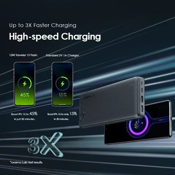 Oraimo OPB-1200 Traveler 15 Flash 20000mAh 15W Power Bank - Image 5