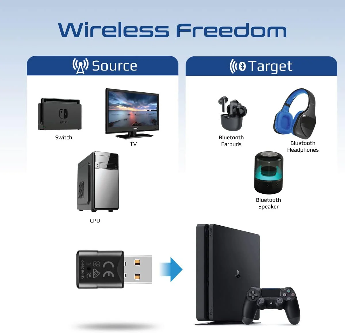 Promate Bluelink MultiPoint Pairing Wireless Audio Adapter - Bluetooth v5.0 Audio Adapter, 20m Transmission Range, Low Power Consumption - Image 2