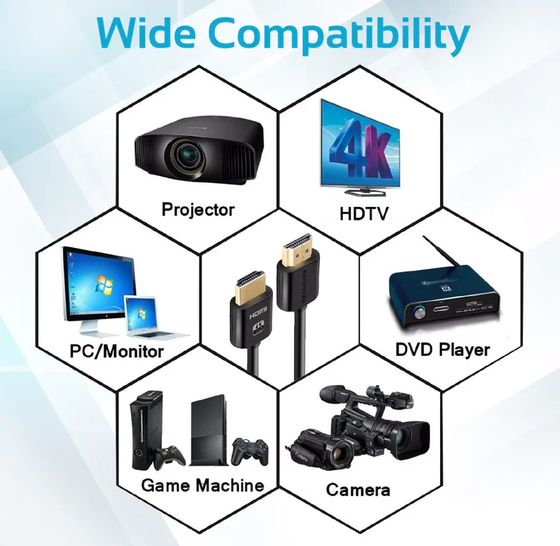 Promate HDMI (Male)-HDMI (Male) Cable (PROLINK4K2-500) - 3D, 4K Ultra HD & Ethernet Support, 5M Length - Image 6