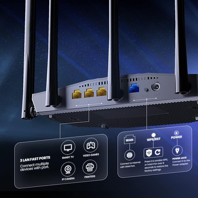 Tenda AX1500 TX2Pro Wi-Fi 6 Routers - Image 5