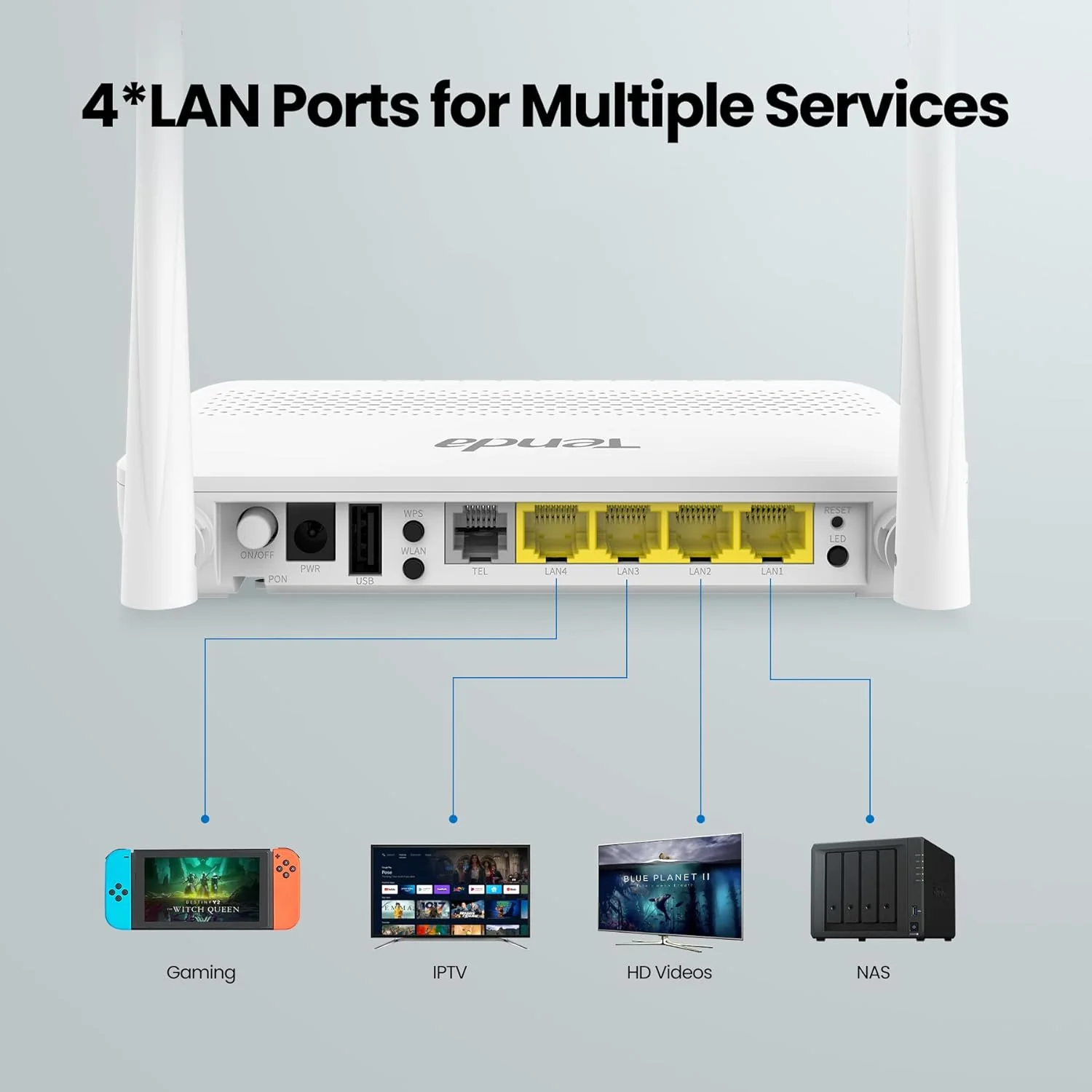 Tenda HG6 N300 Wi-Fi GPON ONT - Image 2