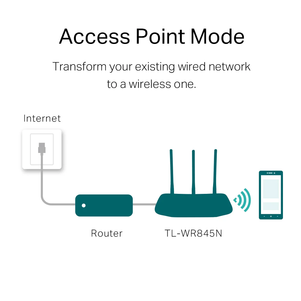 Tp-Link 300Mbps Wireless N Router (TL-WR845N) - Image 3