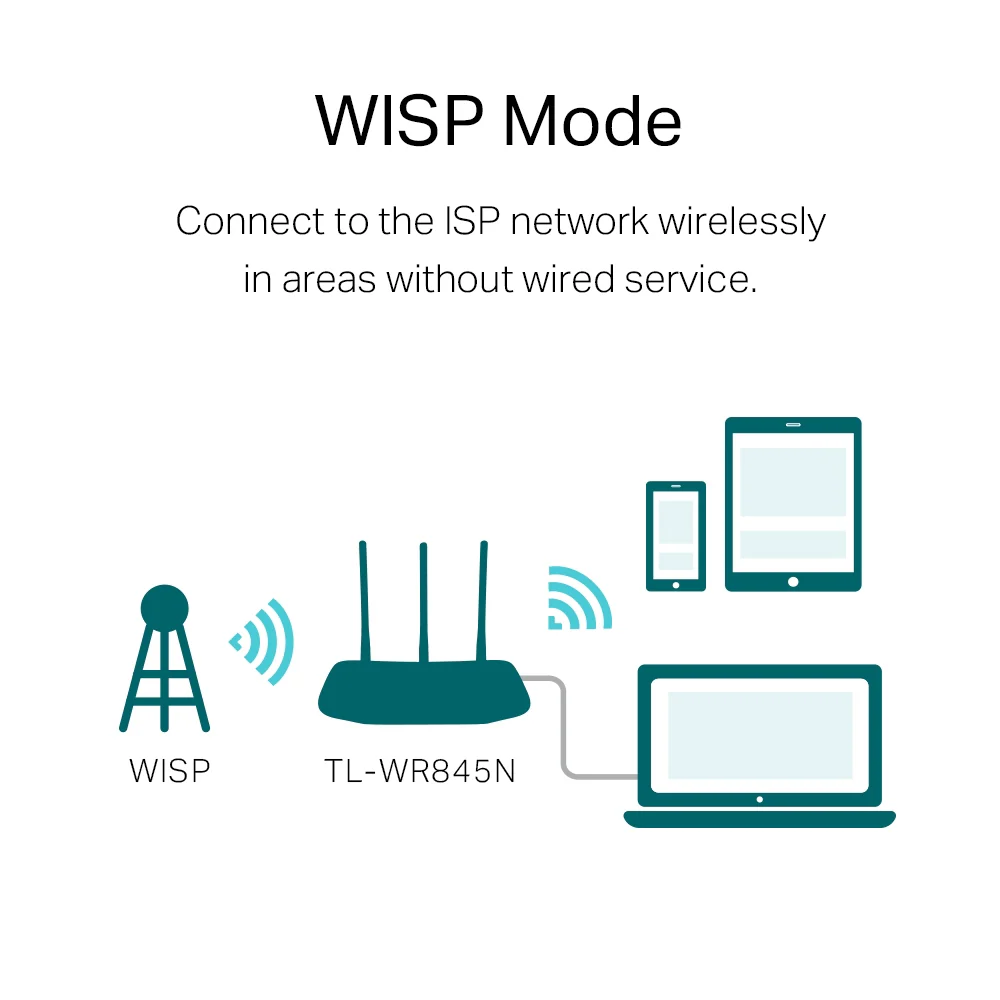 Tp-Link 300Mbps Wireless N Router (TL-WR845N) - Image 5