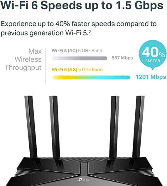 TP-Link Archer AX10 AX1500 Dual Band WiFi 6 Router - Image 5