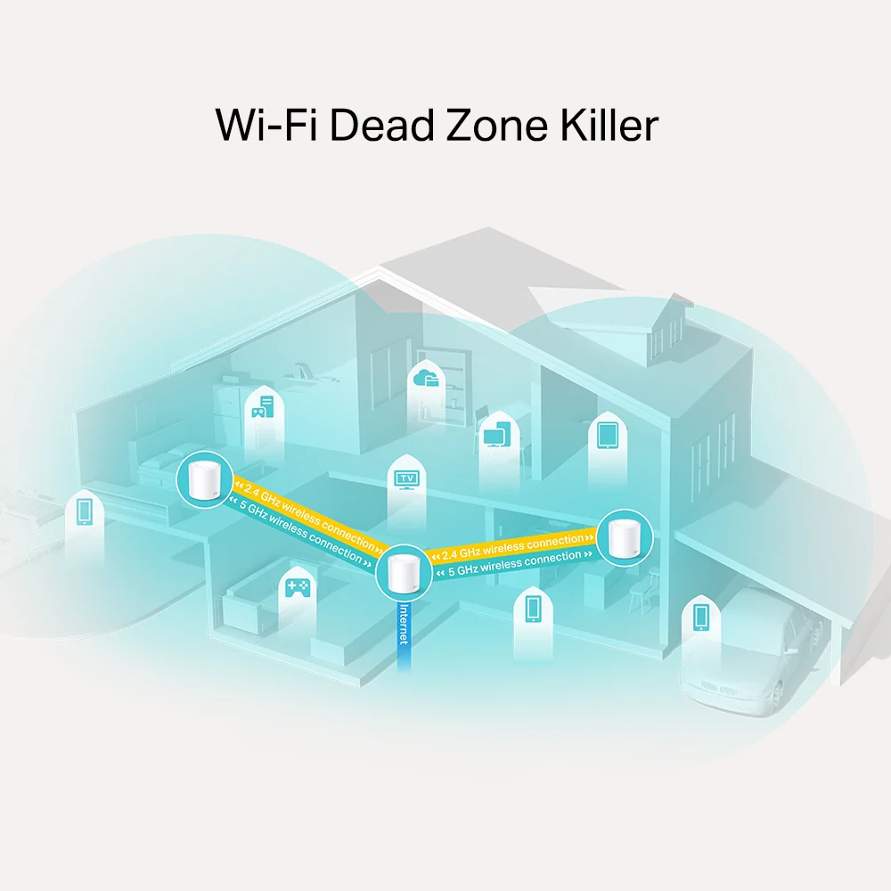 TP-Link Deco X20 (3-pack) AX1800 Whole Home Mesh Wi-Fi 6 System - Image 3
