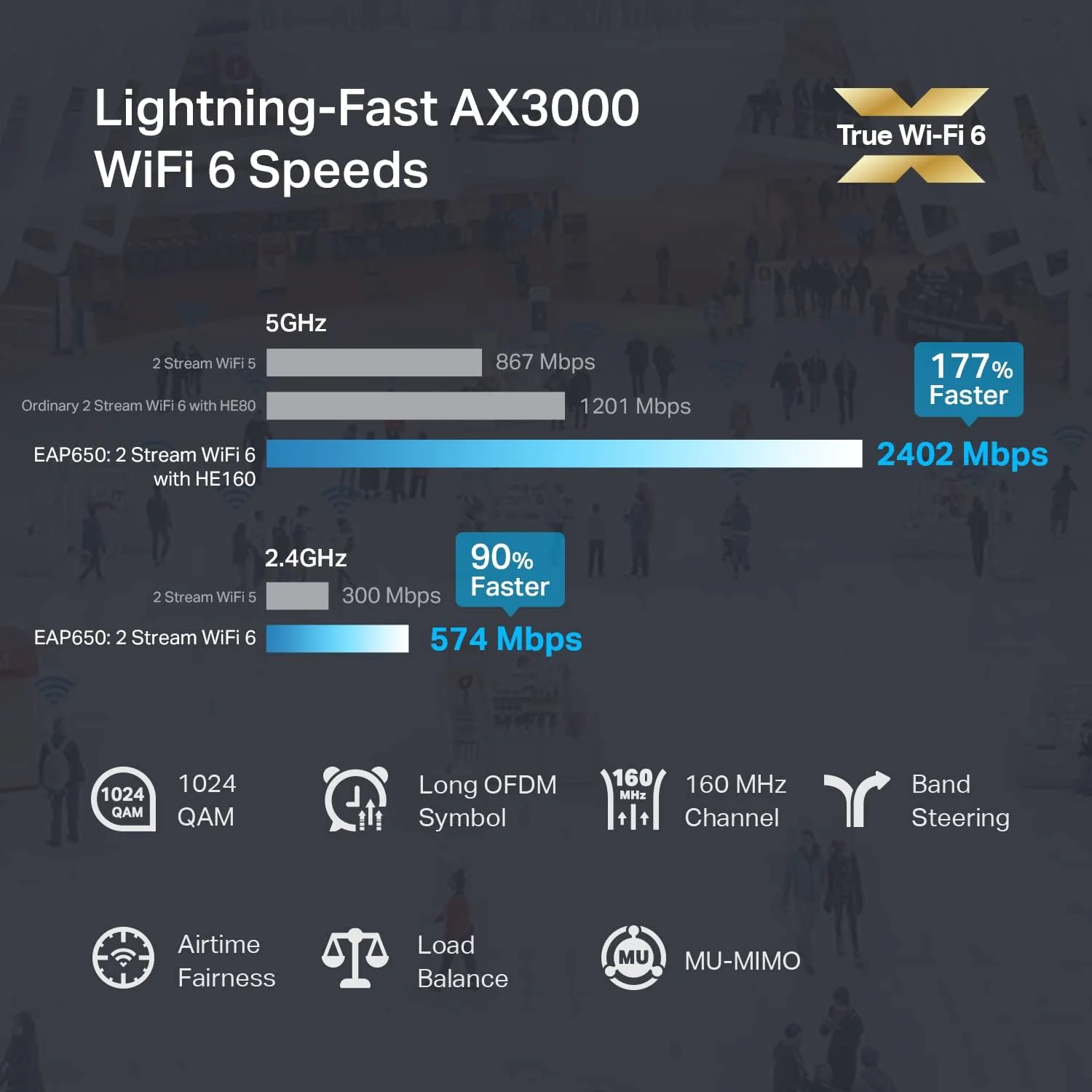 TP Link EAP650 Omada WiFi 6 AX3000 Wireless Gigabit Ceiling Mount Access Point Support Mesh, OFDMA, Seamless Roaming, HE160 & MU MIMO SDN Integrated Cloud Access & Omada App PoE+ Powered - Image 2