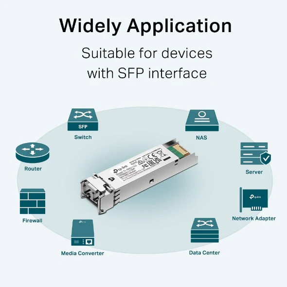 TP-Link TL-SM311LS 1000Base-LX SMF Mini GBIC Module – Gigabit Fiber SFP Transceiver for Single-Mode - Image 4