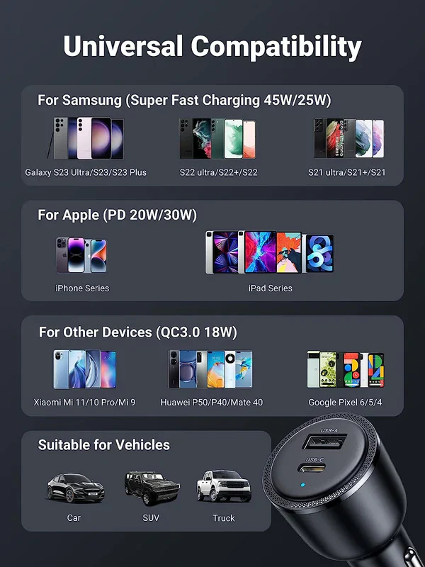 UGREEN EC701 63W 2-Port Fast Car Charger UG-35023 – Quick Charging USB-C & USB-A Adapter for Cars - Image 10
