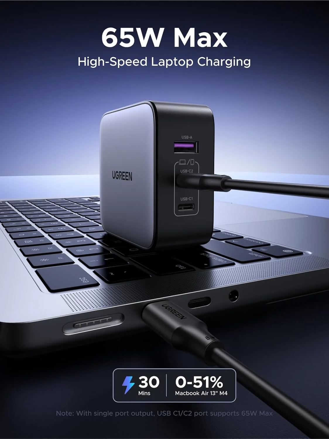 UGREEN CD296 65W 3-Port GaN Fast Charger UG-90409 – Interchangeable UK/US/EU Plugs, Quick Charging for Laptops, Phones & Tablets - Image 3