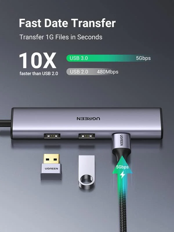 Ugreen CM417 USB C HDMI Hub, USB C to 4 Ports USB 3.0 Hub, USB-C Multiport Splitter with 5Gbps Fast Transfer - Image 2