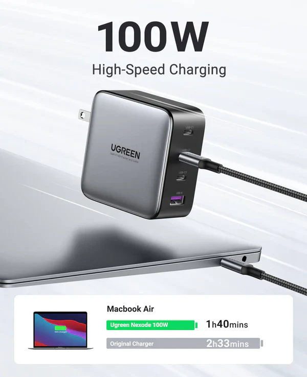 Ugreen Nexode 100W USB C GaN Charger-4 Ports Wall Charger (CD226) - Compact Wall Charger Power Adapter - Image 3