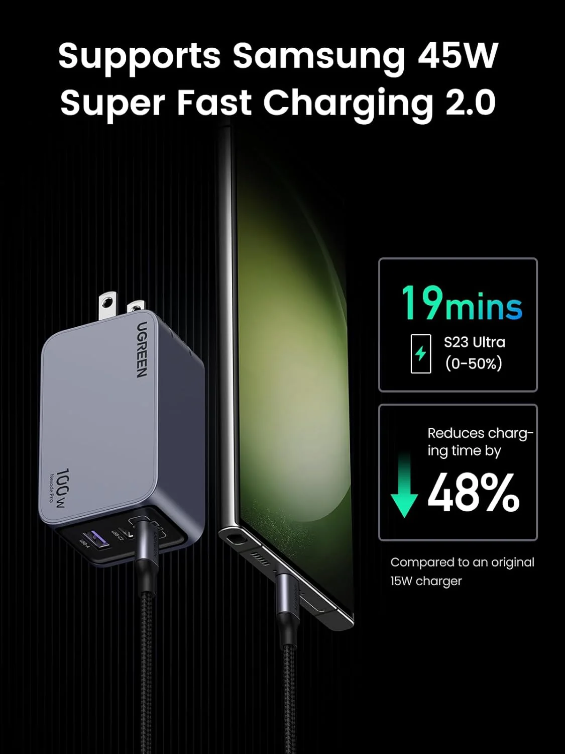 UGREEN Nexode Pro 100W GaN Fast Charger (UK) – 3-Port USB-C, 1.5M 100W Cable | UG-25875 X75 - Image 4
