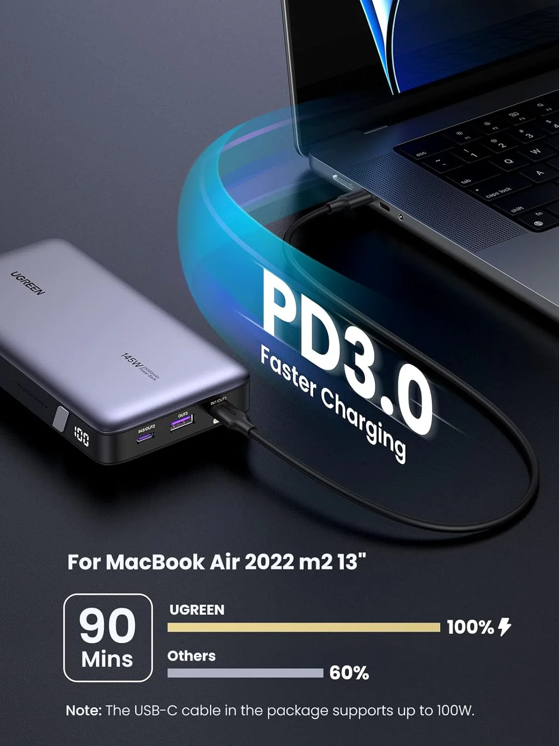 UGREEN PB205 25000mAh 145W Two-way Fast Charging Power Bank (UG-90597A) - USB C 3-Port PD3.0 Battery Pack Digital Display, Compatible with MacBook Pro, Laptop, iPhone 15/14/13/12 Series, Samsung, AirPods, and More - Image 3