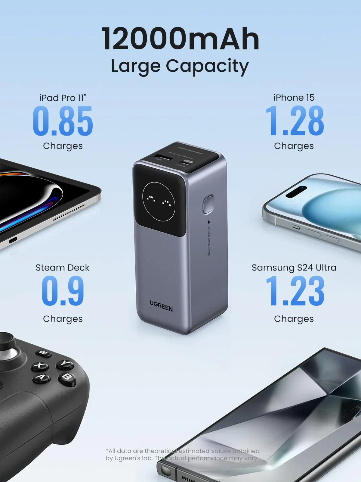 UGREEN PB724 12000mAh 100W Fast Charging Power Bank UG-35526B – USB-C PD Portable Laptop & Phone Charge - Image 5