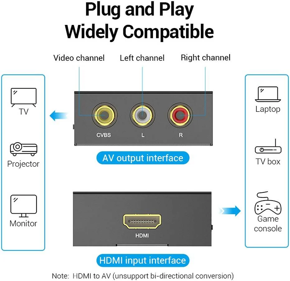 Vention AEEB0 HDMI to RCA Converter - 1080P HD, Widely Compatible, Audio and Video Transmit Synchronically, Metal Type - Image 5