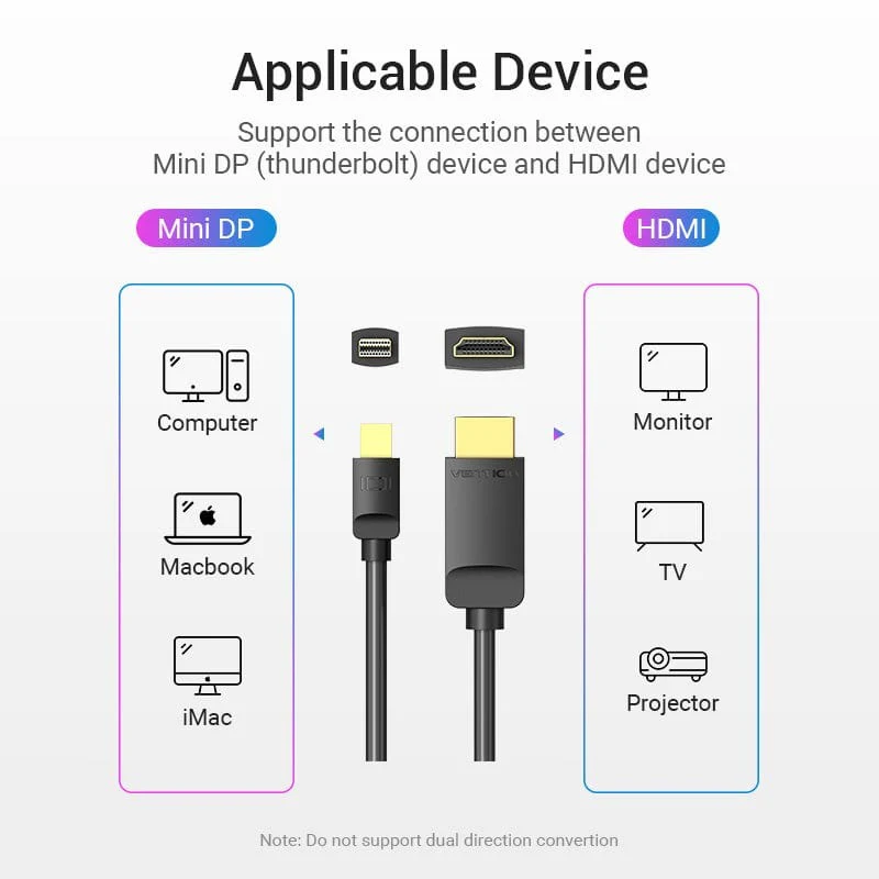 Vention Mini Display Port to HDMI cable 1.5m HABBG - Image 2