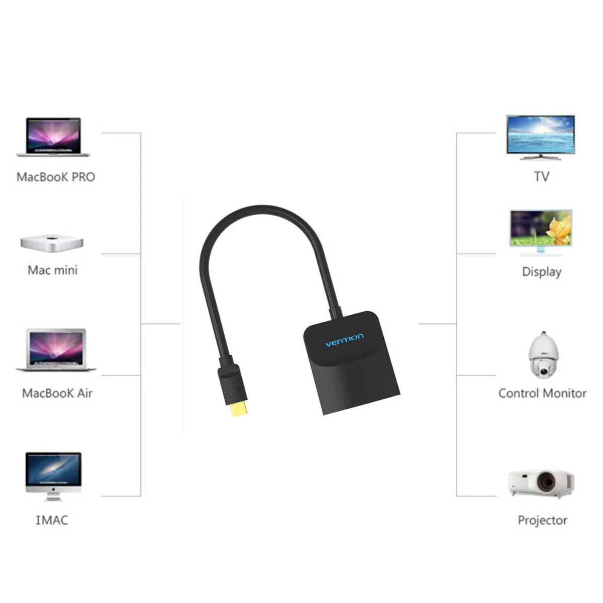 Vention VEN-HBDBB Mini DisplayPort to VGA Converter – Compact & Reliable Video Adapter for Laptops, PCs & Monitors - Image 2