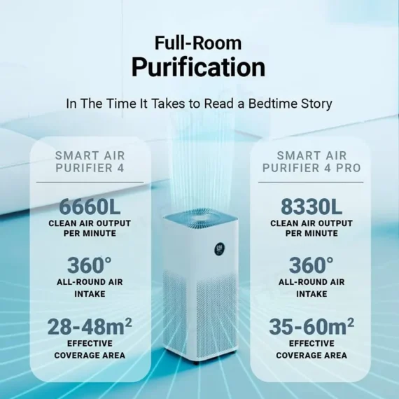 Xiaomi AC-M15-SC 4 Pro Smart Air Purifier – Improves indoor air quality by effectively removing dust, allergens, and pollutants for a healthier living space - Image 5