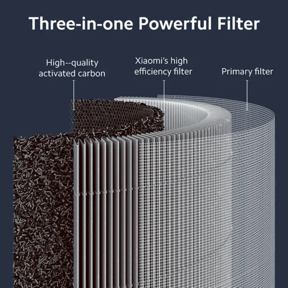 Xiaomi M15R-FLP-GL Smart Air Purifier 4 Pro Filter – Ensures cleaner air by effectively capturing dust, allergens, and pollutants for a healthier indoor environment - Image 4